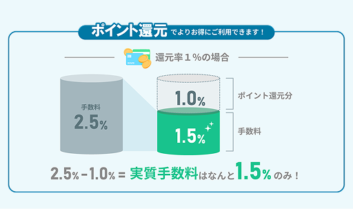Fintoカード払い 画像2