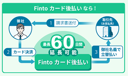 Fintoカード払い 画像3